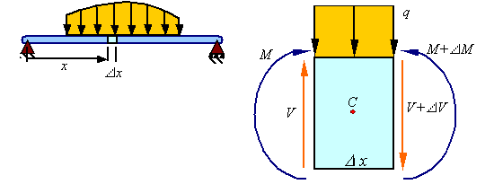 Shear And Moment Diagrams Explained Infoupdate Org